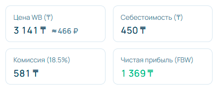 Расчёт цены и чистой прибыли товара